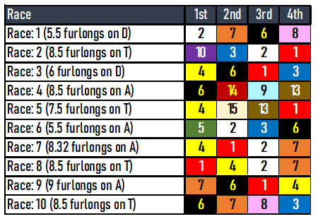 Gulfstream Park Picks- Saturday, January 21,2024