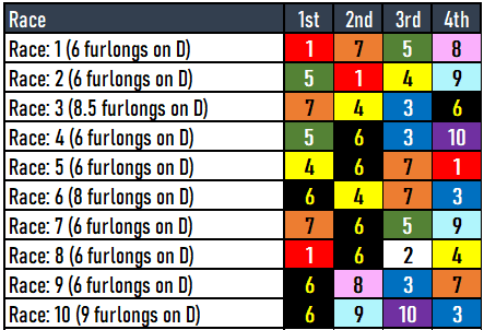 Oaklawn Park Picks-Saturday 2/17/2024