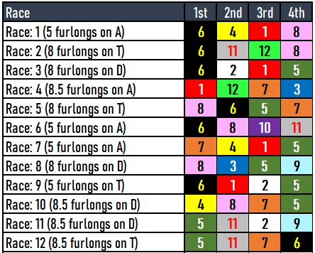 Gulfstream Park Picks-Royal Delta 2024