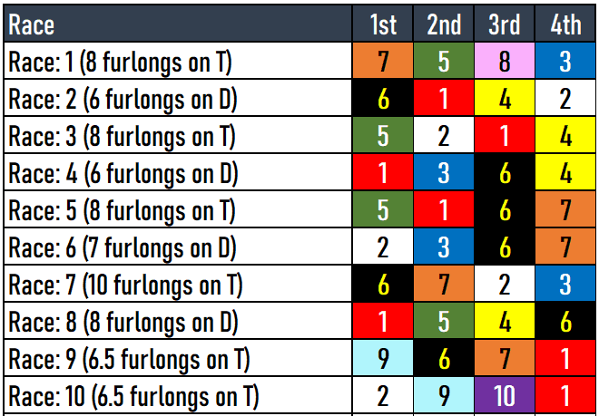 Santa Anita Picks- 2024 Santa Ana Picks