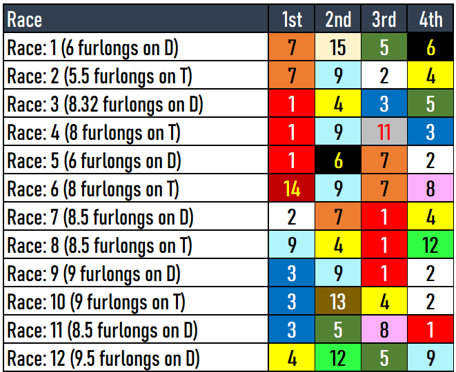 Fair Grounds Picks 3/23/24