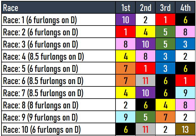 Oaklawn Park Picks 3/23/24