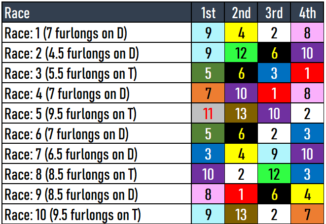 Keeneland Opening Day Picks 2024