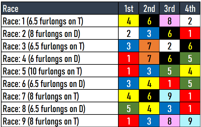 Santa Anita Picks- 4/4/2024