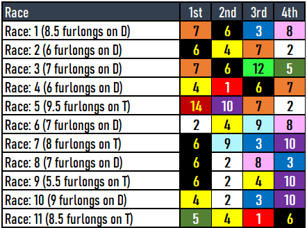 Keeneland Picks 4/6/24