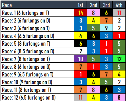 Santa Anita Picks 4/6/24