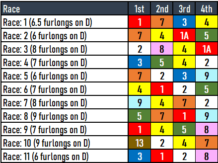 Aqueduct Picks 4/6/2024