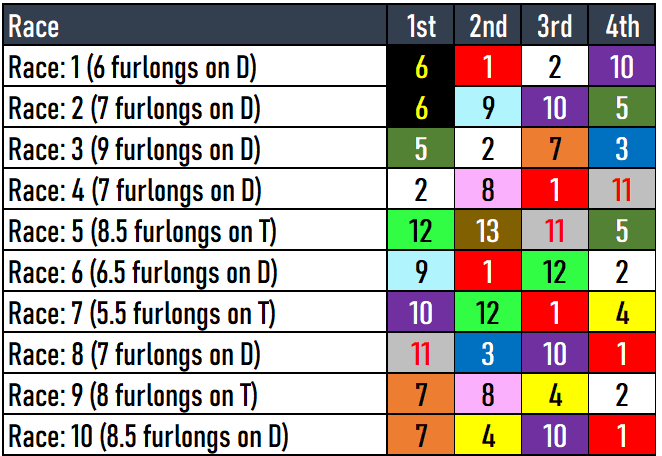 Keeneland Picks 4/12/2024