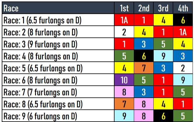 Aqueduct Picks 4/13/2024