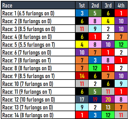 2024 Kentucky Derby Picks