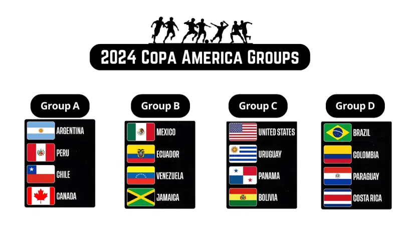 We have only seen 16 Teams in the Copa America Tournament one other time, back in 2016