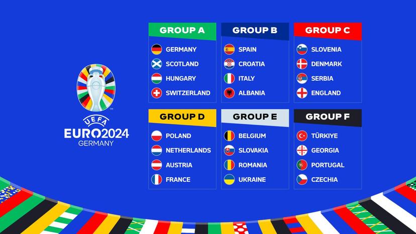The EUROs is the most prestigious soccer tournament in Europe 