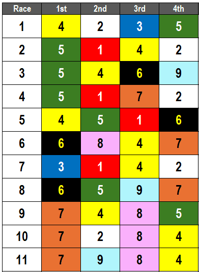 Churchill Downs- June 22, 2024