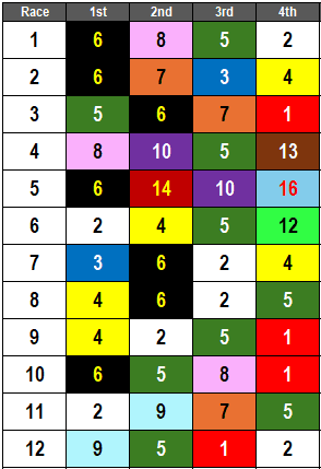 Churchill Downs Picks- Stephen Foster 2024