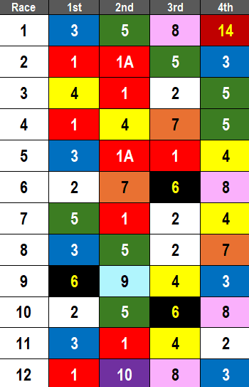 Saratoga Picks – 2024 Coaching Club American Oaks