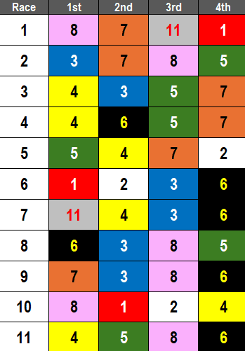 Gulfstream Park Picks- 2024 Dr Fager Stakes