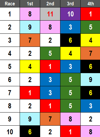 Remington Park Picks- 2024 Oklahoma Derby