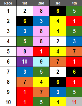 Santa Anita Picks- 2024 American Pharoah