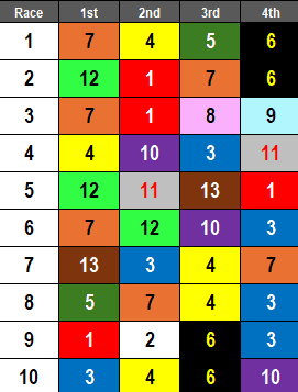 Keeneland Picks- 2024 Spinster Stakes