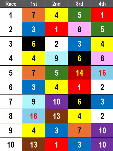 Keeneland Picks- 2024 Sycamore Stakes