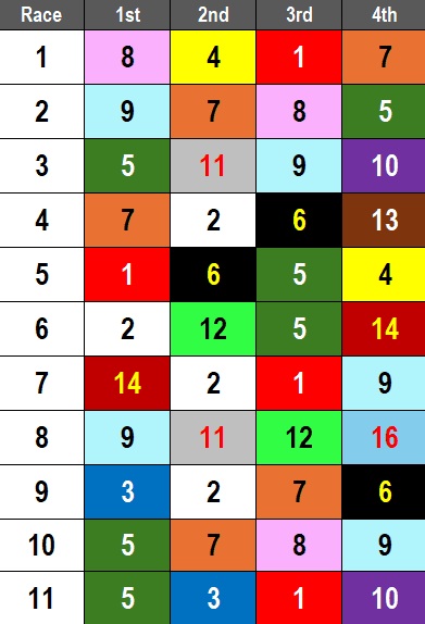 Churchill Downs Picks- 2024 Street Sense Stakes