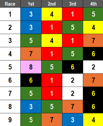 Los Alamitos Race Course Picks- 2024 Starlet Stakes