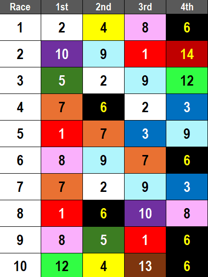 Oaklawn Park Picks- 2025 Smarty Jones Stakes