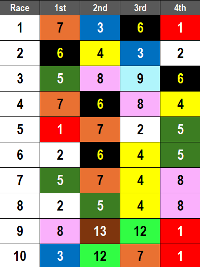 Santa Anita Picks- 2025 Santa Ynez Stakes