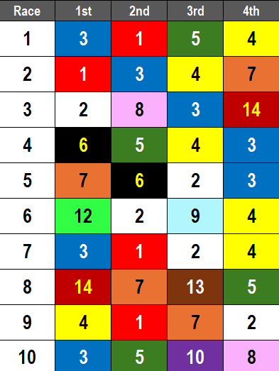 Tampa Bay Picks- 2025 Wayward Lass Stakes