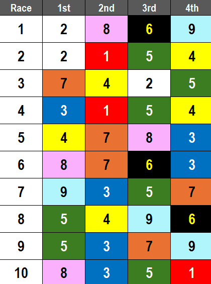Santa Anita Picks- 2025 Grade 3 Las Cienegas Stakes