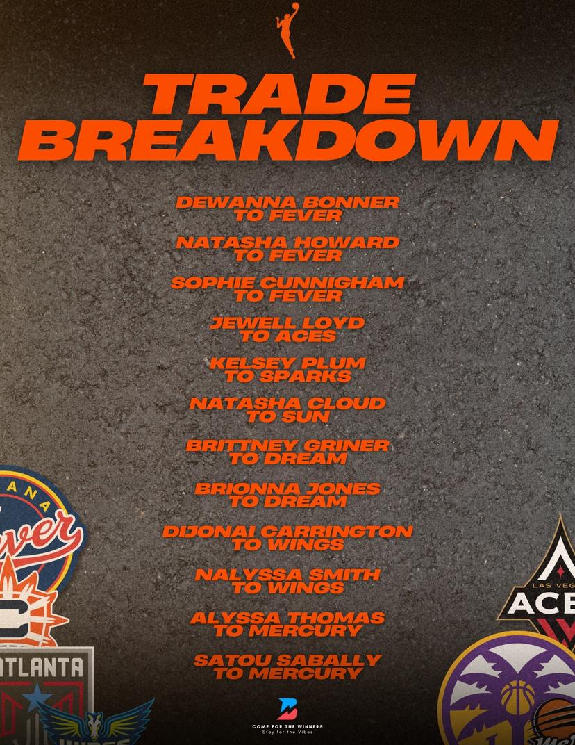 WNBA Offseason Moves