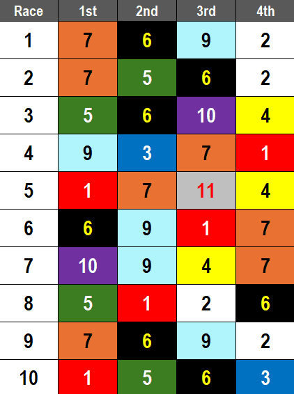 Oaklawn Park Picks: 2025 Ozark Stakes (2/17/2025)