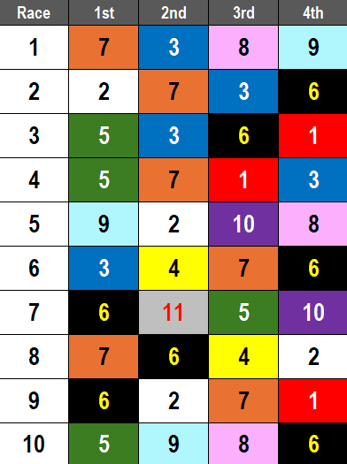 Fair Grounds Picks- 2025 Red Camelia Stakes (3/1/2025)