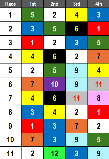 Santa Anita Picks- 2025 Kentucky Derby Prep San Felipe (3/1/2025)