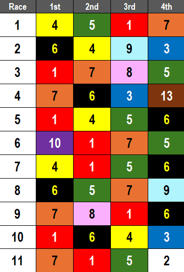 Gulfstream Park Picks- 2025 Hurricane Bertie (3/8/2025)