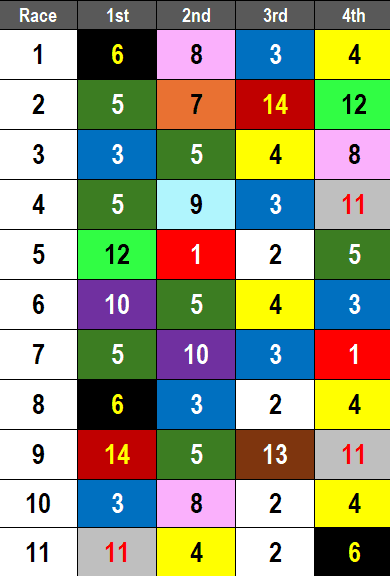 Oaklawn Park Picks- Whitmore Stakes (03/15/2025)