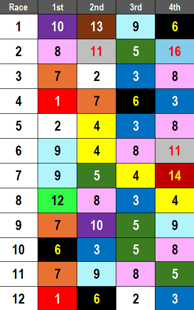 Fair Grounds Picks- Louisiana Derby (03/22/2025)