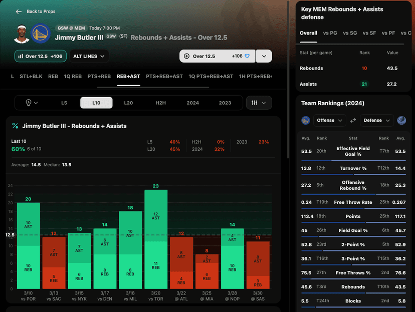 Jimmy Butler's Props and advanced stats at Outlier.bet