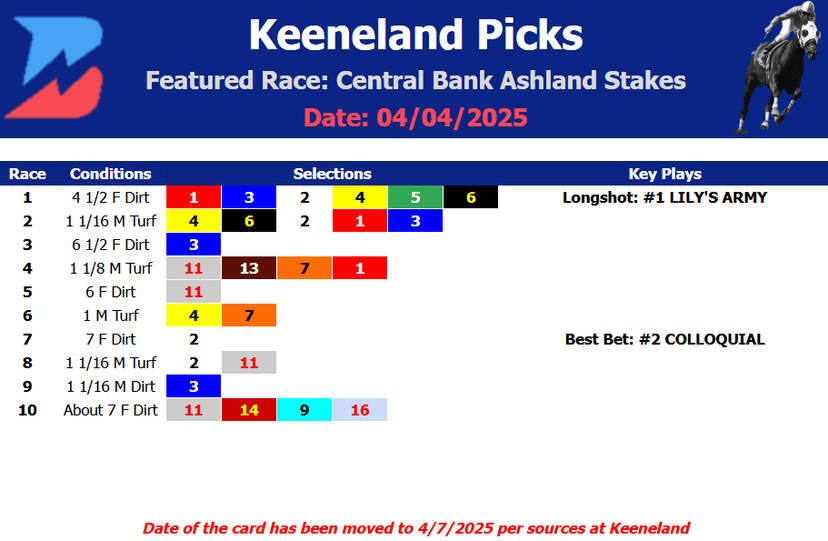Keeneland Picks- Ashland Stakes (4/4/2025) [RESCHEDULED]