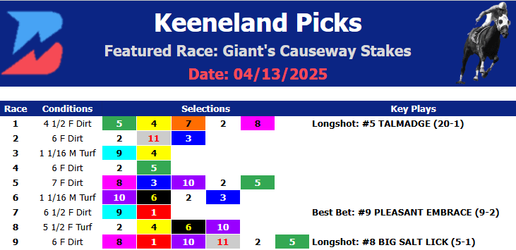 Keeneland Picks- Giant's Causeway Stakes (4/13/2025)