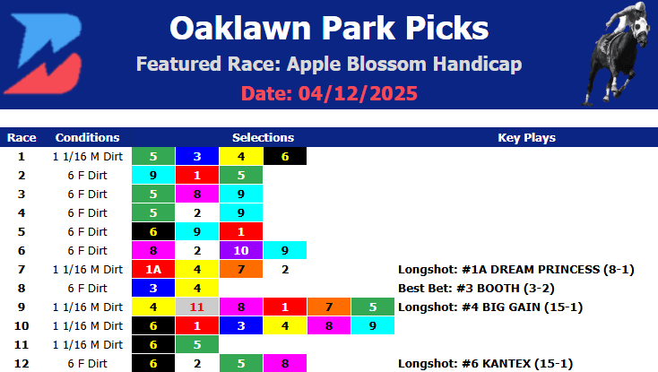 Oaklawn Park Picks- Apple Blossom Handicap (4/12/2025)