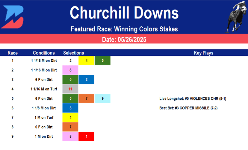 Churchill Downs Picks- Winning Colors Stakes (5/26/2025)