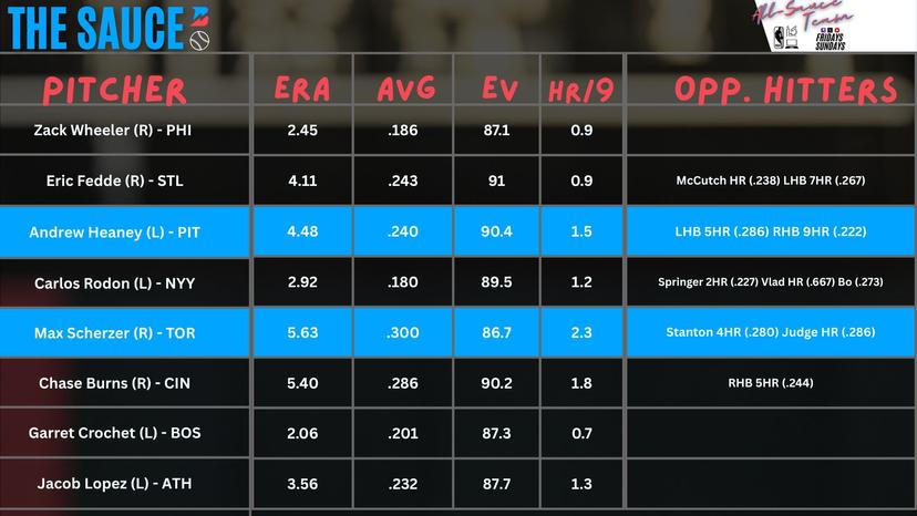 Pitcher Report June 30