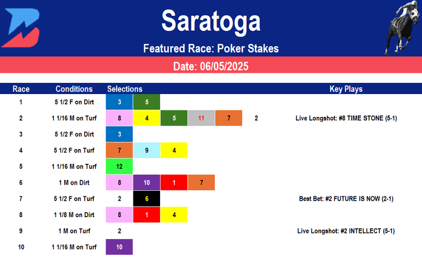 Belmont Picks- Thursday Poker Stakes (06/05/2025)
