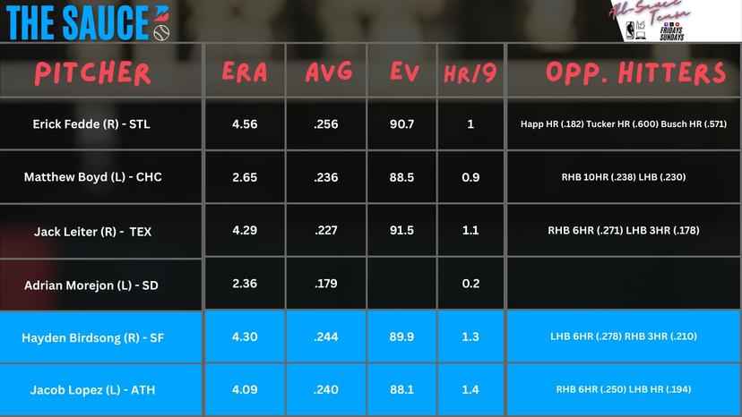 Pitcher Report July 6