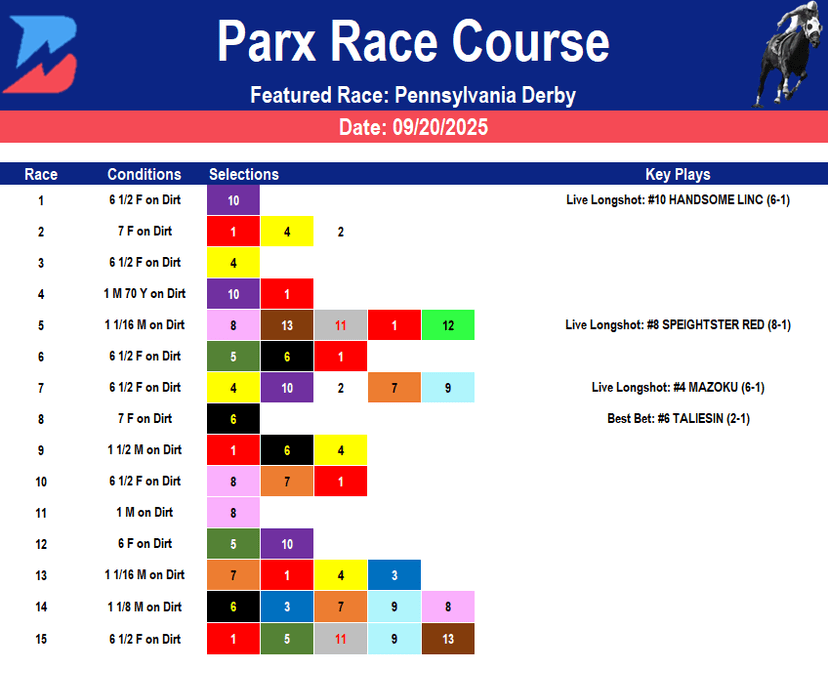 Parx Picks: Pennsylvania Derby (09/20/2025)