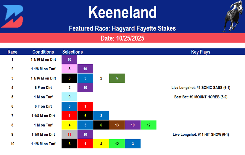 Keeneland Picks: Saturday Hagyard Fayette Stakes (10/25/2025)