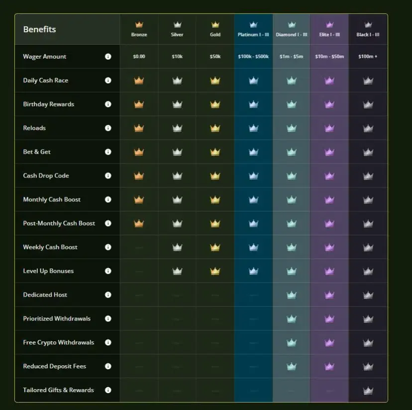 Wild Casino Rewards Apr 2026