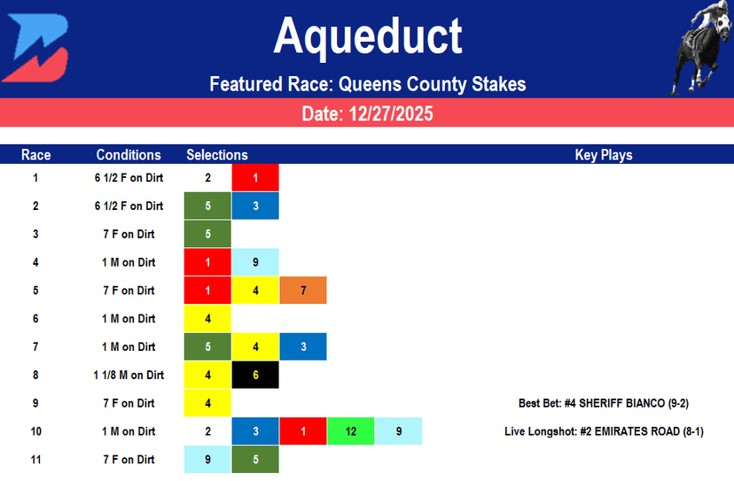 Aqueduct Picks: Queens County Stakes (12/27/2025)