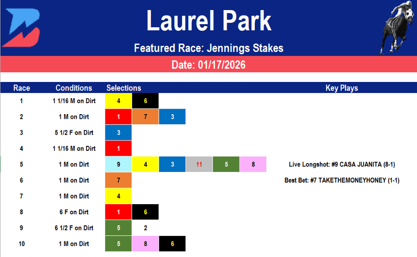 Laurel Park Picks: Jennings Stakes (1/17/2026)